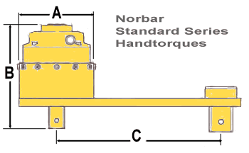 Multiplier Standard Range illustration