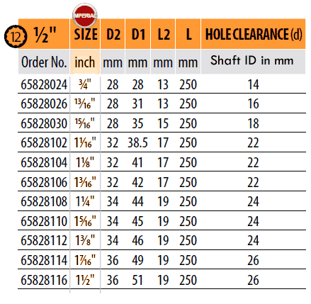 1/2" Sq Drive Imperial